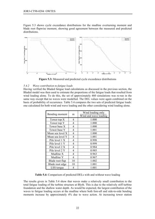 JOR3-CT98-0284 OWTES



Figure 5.3 shows cycle exceedance distributions for the mudline overturning moment and
blade root flapwise moment, showing good agreement between the measured and predicted
distributions.




              Figure 5.3: Measured and predicted cycle exceedence distributions

5.4.2 Wave contribution to fatigue loads
Having verified the Bladed fatigue load calculations as discussed in the previous section, the
Bladed model was then used to estimate the proportions of the fatigue loads that resulted from
wind loading alone. To do this, the set of approximately 460 simulations was re-run in the
same way except that no waves were modelled. The DEL values were again combined on the
basis of probability of occurrence. Table 5.4 compares the two sets of predicted fatigue loads:
one calculated for both wind and wave loading and the other considering wind loading alone.

                                                       Wind loading only
                      Bending moment         m
                                                      Wind and wave loading
                        Tower top X         4                1.000
                        Tower top Y         4                1.000
                       Tower base X          4               1.000
                       Tower base Y          4               1.001
                      Mean sea level X       4               1.000
                      Mean sea level Y       4               1.001
                       Pile level 1 X        4               0.998
                       Pile level 1 Y        4               0.999
                       Pile level 2 X        4               0.984
                       Pile level 2 Y        4               0.985
                         Mudline X          4                0.963
                         Mudline Y          4                0.967
                       Blade root flap      10               1.002
                      Blade root edge       10               1.001
                        LSS torque          4                1.001

          Table 5.4: Comparison of predicted DELs with and without wave loading

The results given in Table 5.4 show that waves make a relatively small contribution to the
total fatigue loading of the turbine structure at Blyth. This is due to the relatively stiff turbine
foundation and the shallow water depth. As would be expected, the largest contribution of the
waves to fatigue loading occurs at the mudline where both fore-aft and side-to-side bending
moments increase by approximately 4% due to wave action. At increasing tower station



                                                 22
 
