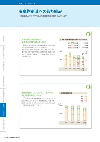 4,000
                                              60



2,000
                                              30




        2004   2005   2006   2007   2008




6,000




3,000




        2005      2006       2007      2008
 