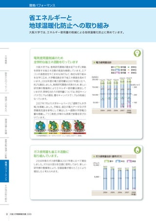 200,000



150,000                                         300



100,000                                         200



 50,000                                         100



          2004   2005   2006   2007    2008




 10,000




  5,000




            2004    2005   2006       2007    2008
 