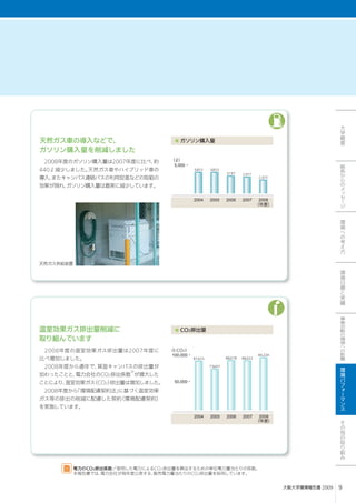 5,000




          2004   2005   2006   2007   2008




100,000




 50,000




          2004   2005   2006   2007   2008
 