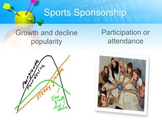 Sports Sponsorship

Media relation     Community
 
