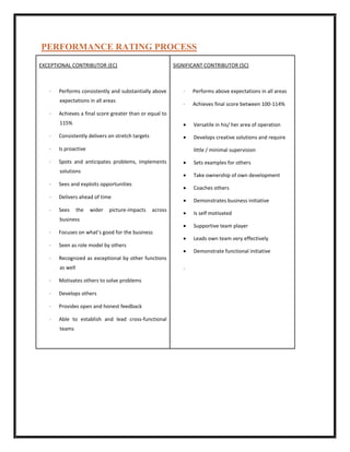 PERFORMANCE RATING PROCESS
EXCEPTIONAL CONTRIBUTOR (EC)                               SIGNIFICANT CONTRIBUTOR (SC)



   ·   Performs consistently and substantially above          ·   Performs above expectations in all areas
       expectations in all areas
                                                              ·   Achieves final score between 100-114%
   ·   Achieves a final score greater than or equal to
       115%                                                       Versatile in his/ her area of operation
   ·   Consistently delivers on stretch targets                   Develops creative solutions and require

   ·   Is proactive                                               little / minimal supervision

   ·   Spots and anticipates problems, implements                 Sets examples for others
       solutions
                                                                  Take ownership of own development
   ·   Sees and exploits opportunities
                                                                  Coaches others
   ·   Delivers ahead of time
                                                                  Demonstrates business initiative
   ·   Sees      the   wider   picture-impacts    across
                                                                  Is self motivated
       business
                                                                  Supportive team player
   ·   Focuses on what’s good for the business
                                                                  Leads own team very effectively
   ·   Seen as role model by others
                                                                  Demonstrate functional initiative
   ·   Recognized as exceptional by other functions
       as well                                                ·

   ·   Motivates others to solve problems

   ·   Develops others

   ·   Provides open and honest feedback

   ·   Able to establish and lead cross-functional
       teams
 