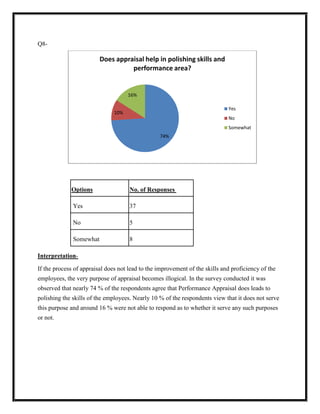 Q8-

                         Does appraisal help in polishing skills and
                                   performance area?


                                     16%

                                                                             Yes
                               10%
                                                                             No
                                                                             Somewhat
                                                 74%




             Options                 No. of Responses

              Yes                    37

              No                     5

              Somewhat               8

Interpretation-

If the process of appraisal does not lead to the improvement of the skills and proficiency of the
employees, the very purpose of appraisal becomes illogical. In the survey conducted it was
observed that nearly 74 % of the respondents agree that Performance Appraisal does leads to
polishing the skills of the employees. Nearly 10 % of the respondents view that it does not serve
this purpose and around 16 % were not able to respond as to whether it serve any such purposes
or not.
 