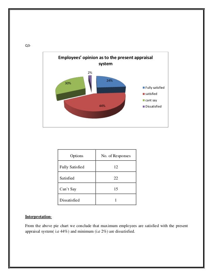 Performance appraisal of nestle company ppt picture