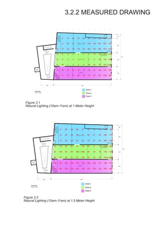 3.2.2 MEASURED DRAWING
Figure 3.1
Natural Lighting (10am-11am) at 1 Meter Height
Figure 3.2
Natural Lighting (10am-11am) at 1.5 Meter Height
 