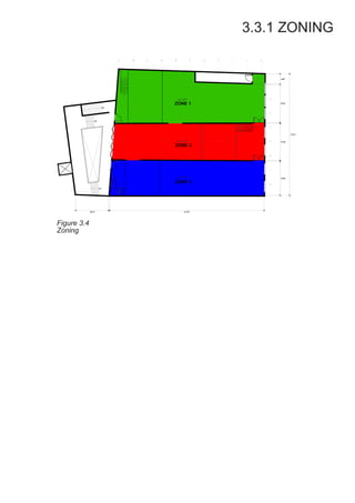 3.3.1 ZONING
Figure 3.4
Zoning
 