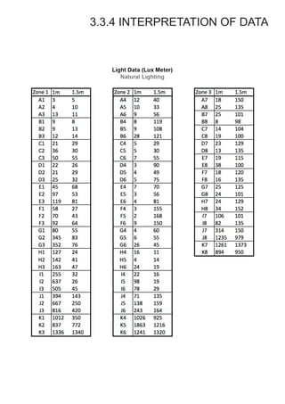 3.3.4 INTERPRETATION OF DATA
 