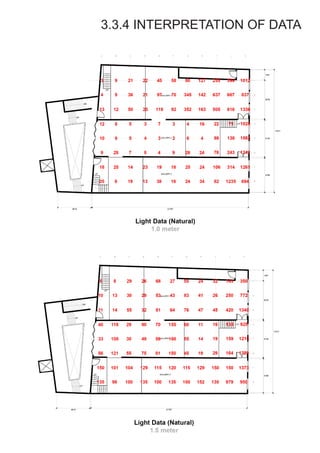 3.3.4 INTERPRETATION OF DATA
 