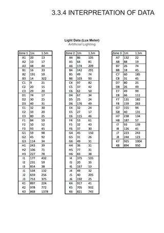 3.3.4 INTERPRETATION OF DATA
 