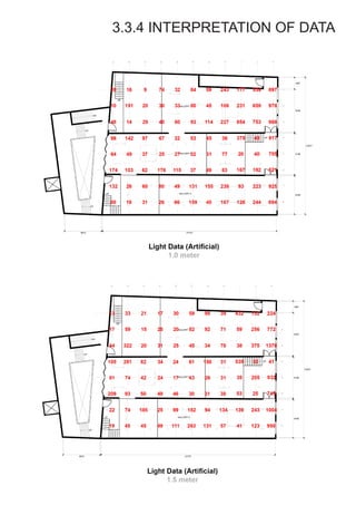 3.3.4 INTERPRETATION OF DATA
 