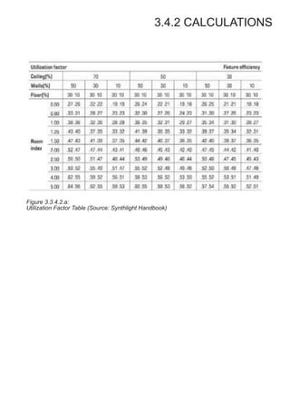 3.4.2 CALCULATIONS
Figure 3.3.4.2.a:
Utilization Factor Table (Source: Synthlight Handbook)
 