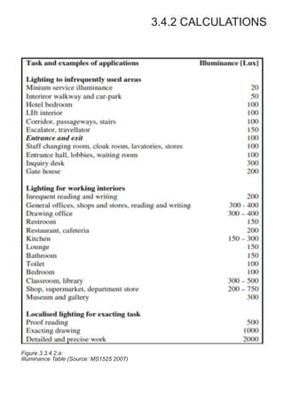 3.4.2 CALCULATIONS
Figure 3.3.4.2.a:
Illuminance Table (Source: MS1525 2007)
 