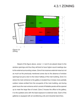 4.3.1 ZONING
Figure 4.4
Zoning
	 Based of the figure above, zones 1, 4 and 5 are placed closer to the
window openings and thus they will tend to have higher sound readings due
to the external surrounding noises. Zone 6 too receives external noise but not
as much as the previously mentioned zones due to the absence of window
openings but just a door to the indoor hallway of the main building. Zone 3 is
where the main entrance to the gallery is located thus it draws more partially
outdoor noises emitted from the occupants of the main building, and during
peak hours the main entrance which consist of foldable panels will be opened
up to meet the large flow of crowd. Zone 2 houses the office to the gallery;
it is the quietest zone with the least exposure to external noise. Each of the
galleries is equipped with air-conditioning units and industrial stand fans.
 