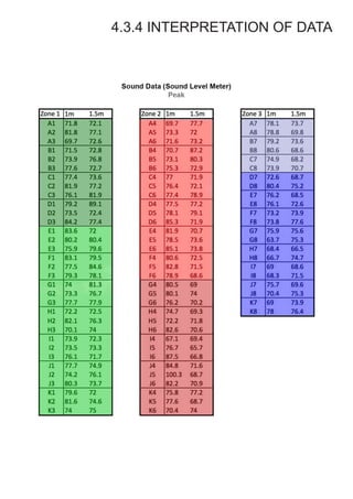 4.3.4 INTERPRETATION OF DATA
 