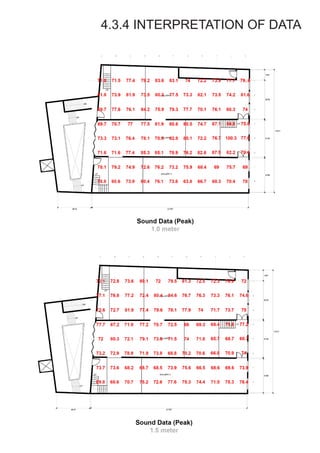4.3.4 INTERPRETATION OF DATA
 