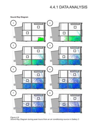  
1	
   2	
  
3	
  
5	
  
7	
  
4	
  
6	
  
8	
  
4.4.1 DATA ANALYSIS
Figure 4.8
Sound Ray Diagram during peak hours from an air conditioning source in Gallery 3
Sound Ray Diagram
 