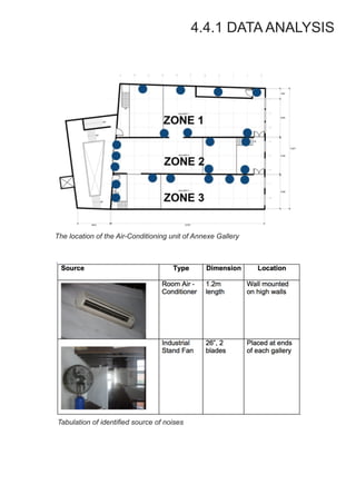 4.4.1 DATA ANALYSIS
The location of the Air-Conditioning unit of Annexe Gallery
Tabulation of identified source of noises
 