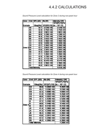 4.4.2 CALCULATIONS
Sound Pressure Level calculation for Zone 3 during non-peak hour
Sound Pressure Level calculation for Zone 4 during non-peak hour
 