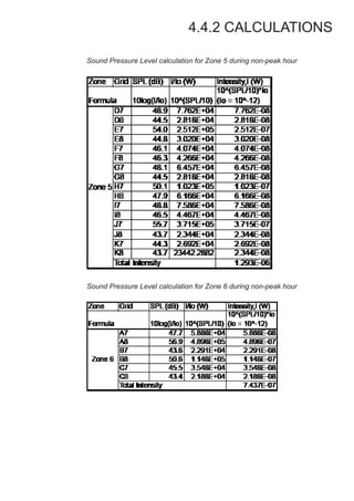 4.4.2 CALCULATIONS
Sound Pressure Level calculation for Zone 5 during non-peak hour
Sound Pressure Level calculation for Zone 6 during non-peak hour
 