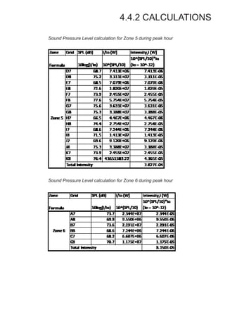 4.4.2 CALCULATIONS
Sound Pressure Level calculation for Zone 5 during peak hour
Sound Pressure Level calculation for Zone 6 during peak hour
 