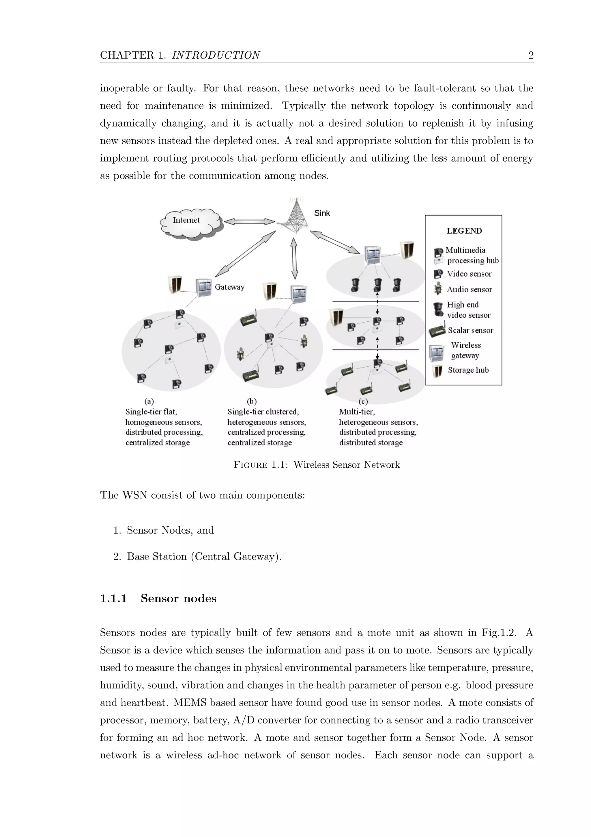 CHAPTER 1. INTRODUCTION 2 inoperable or faulty. For that reason, these networks need to be fault-tolerant so that the need for maintenance is minimized. Typically the network topology is continuously and dynamically changing, and it is actually not a desired solution to replenish it by infusing new sensors instead the depleted ones. A real and appropriate solution for this problem is to implement routing protocols that perform eﬃciently and utilizing the less amount of energy as possible for the communication among nodes. Figure 1.1: Wireless Sensor Network The WSN consist of two main components: 1. Sensor Nodes, and 2. Base Station (Central Gateway). 1.1.1 Sensor nodes Sensors nodes are typically built of few sensors and a mote unit as shown in Fig.1.2. A Sensor is a device which senses the information and pass it on to mote. Sensors are typically used to measure the changes in physical environmental parameters like temperature, pressure, humidity, sound, vibration and changes in the health parameter of person e.g. blood pressure and heartbeat. MEMS based sensor have found good use in sensor nodes. A mote consists of processor, memory, battery, A/D converter for connecting to a sensor and a radio transceiver for forming an ad hoc network. A mote and sensor together form a Sensor Node. A sensor network is a wireless ad-hoc network of sensor nodes. Each sensor node can support a 