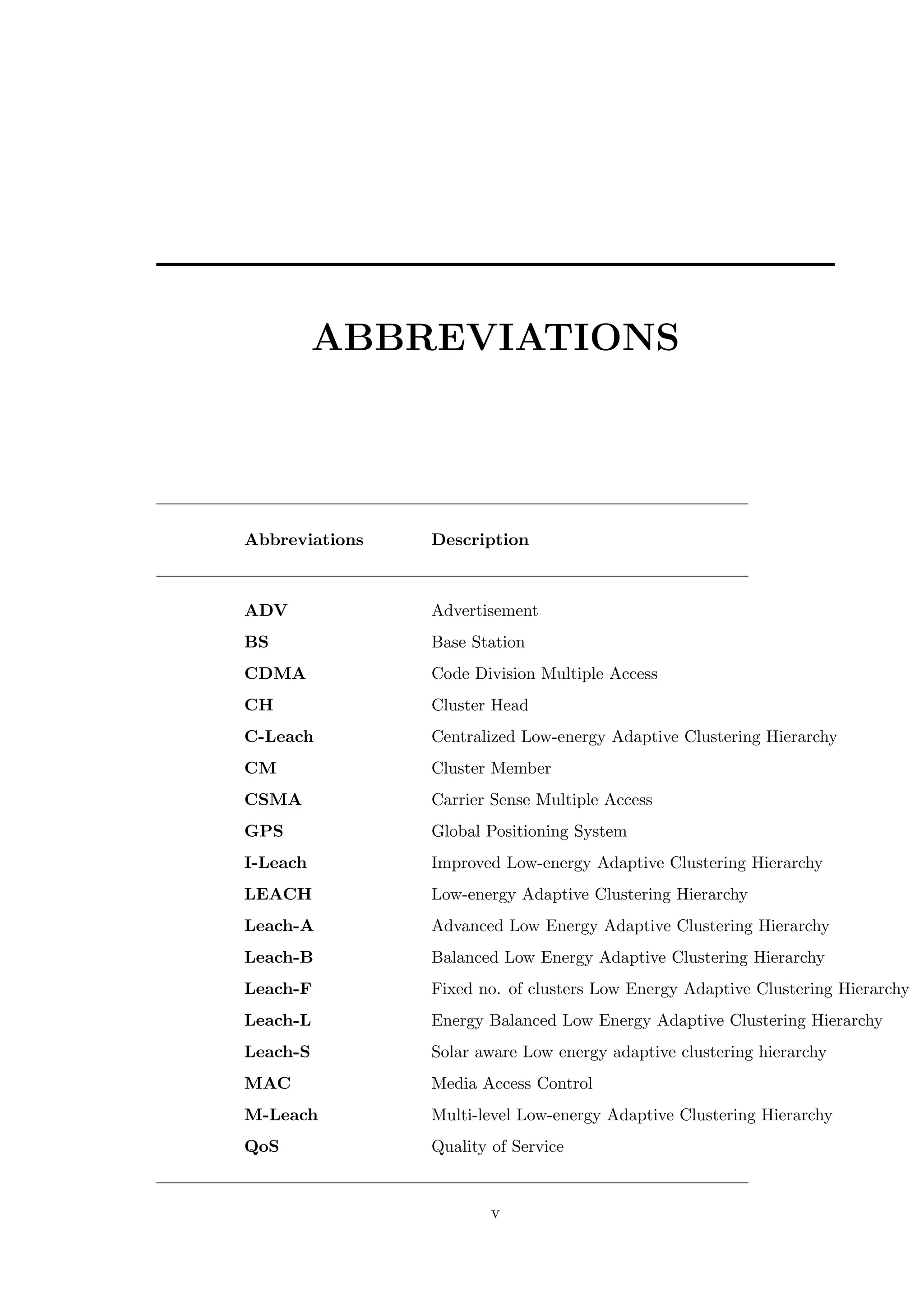 ABBREVIATIONS Abbreviations Description ADV Advertisement BS Base Station CDMA Code Division Multiple Access CH Cluster Head C-Leach Centralized Low-energy Adaptive Clustering Hierarchy CM Cluster Member CSMA Carrier Sense Multiple Access GPS Global Positioning System I-Leach Improved Low-energy Adaptive Clustering Hierarchy LEACH Low-energy Adaptive Clustering Hierarchy Leach-A Advanced Low Energy Adaptive Clustering Hierarchy Leach-B Balanced Low Energy Adaptive Clustering Hierarchy Leach-F Fixed no. of clusters Low Energy Adaptive Clustering Hierarchy Leach-L Energy Balanced Low Energy Adaptive Clustering Hierarchy Leach-S Solar aware Low energy adaptive clustering hierarchy MAC Media Access Control M-Leach Multi-level Low-energy Adaptive Clustering Hierarchy QoS Quality of Service v 