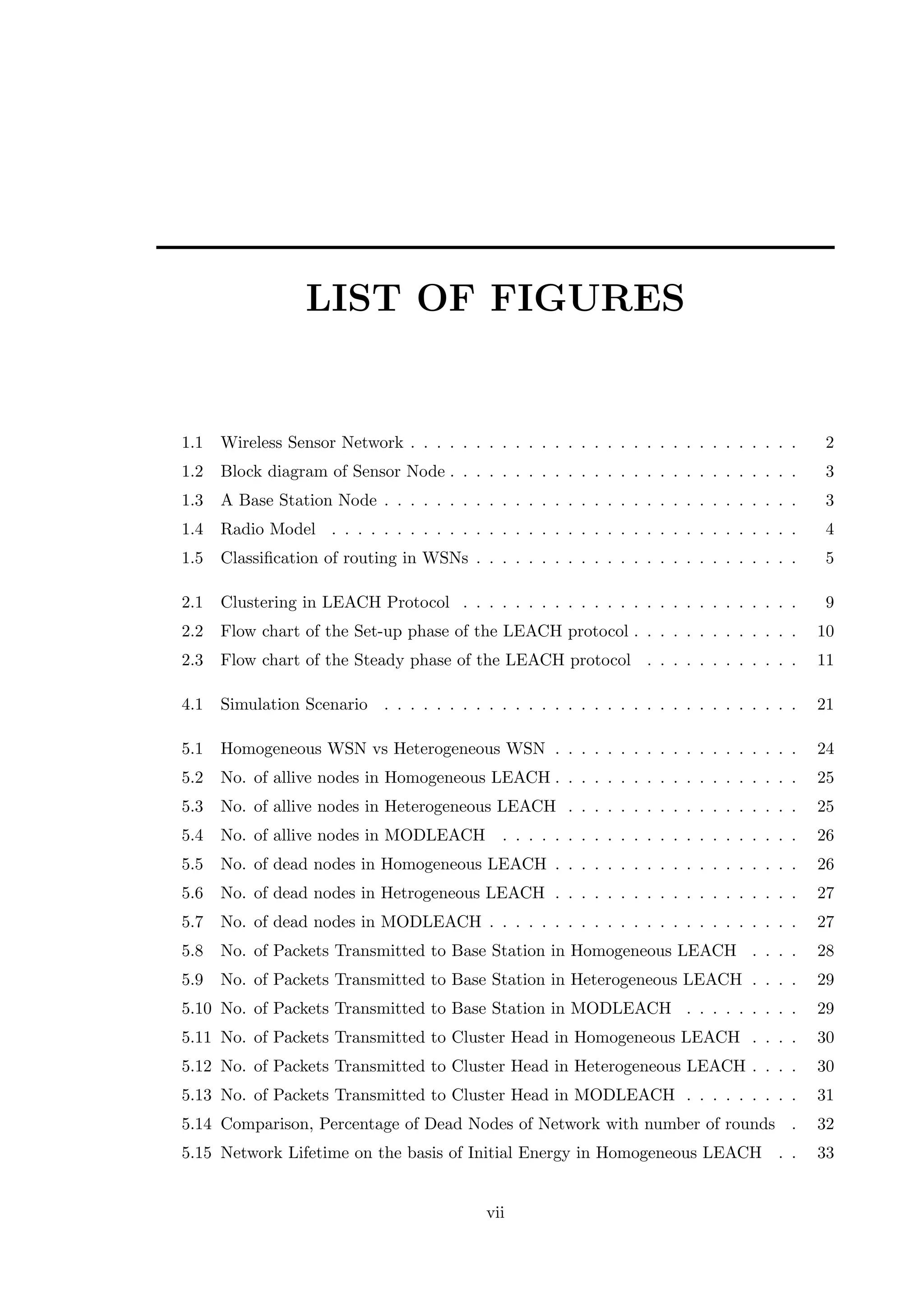 LIST OF FIGURES 1.1 Wireless Sensor Network . . . . . . . . . . . . . . . . . . . . . . . . . . . . . . 2 1.2 Block diagram of Sensor Node . . . . . . . . . . . . . . . . . . . . . . . . . . . 3 1.3 A Base Station Node . . . . . . . . . . . . . . . . . . . . . . . . . . . . . . . . 3 1.4 Radio Model . . . . . . . . . . . . . . . . . . . . . . . . . . . . . . . . . . . . 4 1.5 Classiﬁcation of routing in WSNs . . . . . . . . . . . . . . . . . . . . . . . . . 5 2.1 Clustering in LEACH Protocol . . . . . . . . . . . . . . . . . . . . . . . . . . 9 2.2 Flow chart of the Set-up phase of the LEACH protocol . . . . . . . . . . . . . 10 2.3 Flow chart of the Steady phase of the LEACH protocol . . . . . . . . . . . . 11 4.1 Simulation Scenario . . . . . . . . . . . . . . . . . . . . . . . . . . . . . . . . 21 5.1 Homogeneous WSN vs Heterogeneous WSN . . . . . . . . . . . . . . . . . . . 24 5.2 No. of allive nodes in Homogeneous LEACH . . . . . . . . . . . . . . . . . . . 25 5.3 No. of allive nodes in Heterogeneous LEACH . . . . . . . . . . . . . . . . . . 25 5.4 No. of allive nodes in MODLEACH . . . . . . . . . . . . . . . . . . . . . . . 26 5.5 No. of dead nodes in Homogeneous LEACH . . . . . . . . . . . . . . . . . . . 26 5.6 No. of dead nodes in Hetrogeneous LEACH . . . . . . . . . . . . . . . . . . . 27 5.7 No. of dead nodes in MODLEACH . . . . . . . . . . . . . . . . . . . . . . . . 27 5.8 No. of Packets Transmitted to Base Station in Homogeneous LEACH . . . . 28 5.9 No. of Packets Transmitted to Base Station in Heterogeneous LEACH . . . . 29 5.10 No. of Packets Transmitted to Base Station in MODLEACH . . . . . . . . . 29 5.11 No. of Packets Transmitted to Cluster Head in Homogeneous LEACH . . . . 30 5.12 No. of Packets Transmitted to Cluster Head in Heterogeneous LEACH . . . . 30 5.13 No. of Packets Transmitted to Cluster Head in MODLEACH . . . . . . . . . 31 5.14 Comparison, Percentage of Dead Nodes of Network with number of rounds . 32 5.15 Network Lifetime on the basis of Initial Energy in Homogeneous LEACH . . 33 vii 