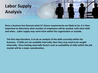 Balancing the
Supply and
Demand
If a business is short of employees to achieve the business
objectives, effective recruitm...