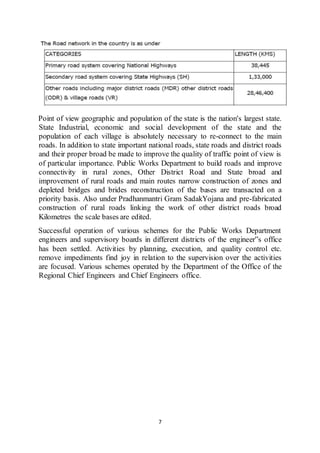 7
Point of view geographic and population of the state is the nation's largest state.
State Industrial, economic and social development of the state and the
population of each village is absolutely necessary to re-connect to the main
roads. In addition to state important national roads, state roads and district roads
and their proper broad be made to improve the quality of traffic point of view is
of particular importance. Public Works Department to build roads and improve
connectivity in rural zones, Other District Road and State broad and
improvement of rural roads and main routes narrow construction of zones and
depleted bridges and brides reconstruction of the bases are transacted on a
priority basis. Also under Pradhanmantri Gram SadakYojana and pre-fabricated
construction of rural roads linking the work of other district roads broad
Kilometres the scale bases are edited.
Successful operation of various schemes for the Public Works Department
engineers and supervisory boards in different districts of the engineer‟s office
has been settled. Activities by planning, execution, and quality control etc.
remove impediments find joy in relation to the supervision over the activities
are focused. Various schemes operated by the Department of the Office of the
Regional Chief Engineers and Chief Engineers office.
 