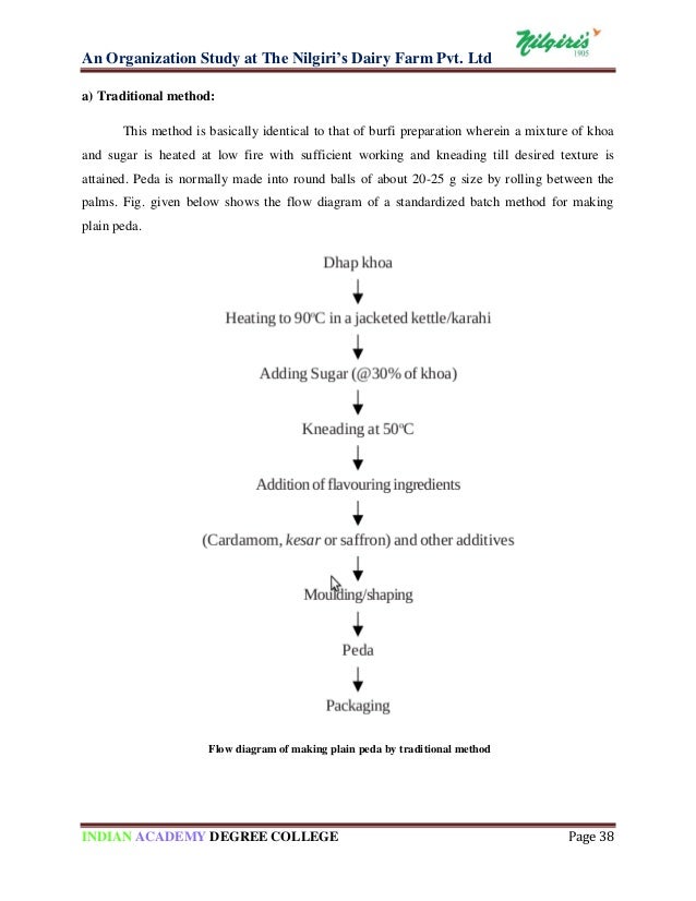 Khoa Preparation Flow Chart