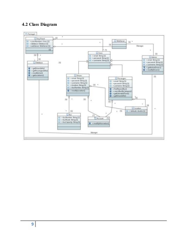 Collaboration Diagram For Bus Tracking System Tracking Infog