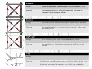 Building Construction tower project | PDF