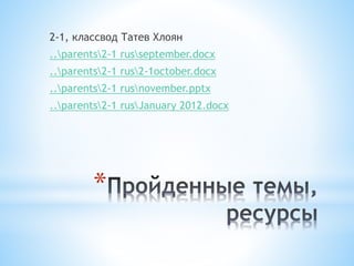 *
2-1, классвод Татев Хлоян
..parents2-1 russeptember.docx
..parents2-1 rus2-1october.docx
..parents2-1 rusnovember.pptx
..parents2-1 rusJanuary 2012.docx
 