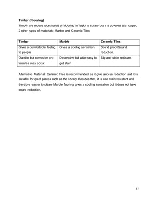 17
Timber (Flooring)
Timber are mostly found used on flooring in Taylor’s library but it is covered with carpet.
2 other types of materials: Marble and Ceramic Tiles
Timber Marble Ceramic Tiles
Gives a comfortable feeling
to people
Gives a cooling sensation Sound proof/Sound
reduction.
Durable but corrosion and
termites may occur.
Decorative but also easy to
get stain
Slip and stain resistant
Alternative Material: Ceramic Tiles is recommended as it give a noise reduction and it is
suitable for quiet places such as the library. Besides that, it is also stain resistant and
therefore easier to clean. Marble flooring gives a cooling sensation but it does not have
sound reduction.
 