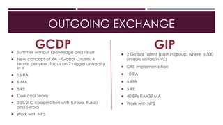 OUTGOING EXCHANGE
 Summer without knowledge and result
 New concept of RA – Global Citizen: 4
teams per year, focus on 2 bigger university
in IF
 15 RA
 6 MA
 8 RE
 One cool team
 3 LC2LC cooperation with Tunisia, Russia
and Serbia
 Work with NPS
 2 Global Talent (post in group, where is 500
unique visitors in VK)
 ORS implementation
 10 RA
 6 MA
 5 RE
 40 EPs RA+39 MA
 Work with NPS
 