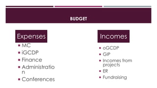 BUDGET
 MC
 iGCDP
 Finance
 Administratio
n
 Conferences
Expenses Incomes
 oGCDP
 GIP
 Incomes from
projects
 ER
 Fundraising
 