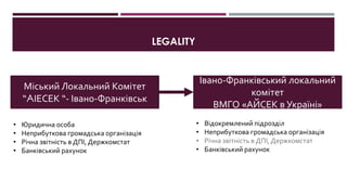LEGALITY
Міський Локальний Комітет
“AІЕСЕК “- Івано-Франківськ
Івано-Франківський локальний
комітет
ВМГО «АЙСЕК в Україні»
• Юридична особа
• Неприбуткова громадська організація
• Річна звітність в ДПІ, Держкомстат
• Банківський рахунок
• Відокремлений підрозділ
• Неприбуткова громадська організація
• Річна звітність в ДПІ, Держкомстат
• Банківський рахунок
 