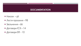 DOCUMENTATION
 Накази – 56
 Листи-прохання – 98
 Звільнення – 66
 Договори ICX – 14
 Договори ER - 10
 