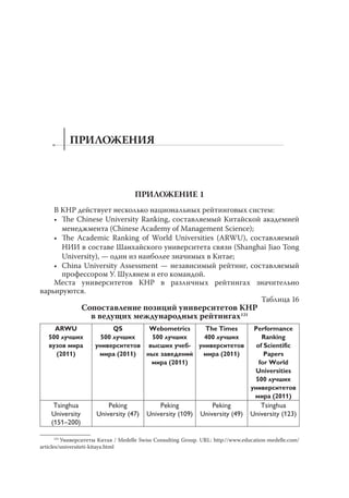 ПРИЛОЖЕНИЯ

ПРИЛОЖЕНИЕ 1
В КНР действует несколько национальных рейтинговых систем:
• The Chinese University Ranking, составляемый Китайской академией
менеджмента (Chinese Academy of Management Science);
• The Academic Ranking of World Universities (ARWU), составляемый
НИИ в составе Шанхайского университета связи (Shanghai Jiao Tong
University), — один из наиболее значимых в Китае;
• China University Assessment — независимый рейтинг, составляемый
профессором У. Шулянем и его командой.
Места университетов КНР в различных рейтингах значительно
варьируются.
Таблица 16

Сопоставление позиций университетов КНР
в ведущих международных рейтингах121
ARWU
500 лучших
вузов мира
(2011)

Tsinghua
University
(151–200)

QS
Webometrics
The Times
500 лучших
500 лучших
400 лучших
университетов высших учеб- университетов
мира (2011)
ных заведений
мира (2011)
мира (2011)

Performance
Ranking
of Scientific
Papers
for World
Universities
500 лучших
университетов
мира (2011)

Peking
University (47)

Tsinghua
University (123)

Peking
University (109)

Peking
University (49)

121
Университеты Китая / Medelle Swiss Consulting Group. URL: http://www.education-medelle.com/
articles/universiteti-kitaya.html

 