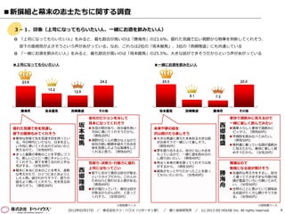 ■新撰組と幕末の志士たちに関する調査

 ３－１．印象（上司になってもらいたい人、一緒にお酒を飲みたい人）
  「上司になってもらいたい人」をみると、最も割合が高いのは「勝海舟」の23.6%。優れた見識で広い視野から物事を判断してくれそう、
   部下の面倒見がよさそうという声があがっている。なお、これらは2位の「坂本龍馬」、3位の「西郷隆盛」にも共通している
  「一緒にお酒を飲みたい人」をみると、最も割合が高いのは「坂本龍馬」の25.5%。大きな話ができそうだからという声があがっている

 ■上司になってもらいたい人                                          ■一緒にお酒を飲みたい人




                           会社のビジョンを示して                                                   豪快で酒飲みに見えるので
                           見本になってくれそう                                                    一緒に楽しく飲んでみたい
 優れた見識で先を見通し
                       坂    先見の明があり、自分達を良い             未来や夢の話を
                                                                                     西    薩摩人らしく豪快で酒飲みに
 部下の面倒もみてくれそう          本     方向に導いてくれそうだから。
                                                        沢山聞けたら楽しそう                   郷     ピッタリ。（男性60代）

  豪快な性格で先を見通す目を持ってい   竜     （男性20代）
                            視野が広く心の豊かな人なので
                                                         大きな希望に満ちた未来ある大きな話          隆    芋焼酎を飲み比べてみたい。
                                                                                           （男性50代）
   る。今の時代にいたなら、日本を正し
   い方向に導いてくれるのではないかと
                       馬     自社の狭い範囲を超えて社会全
                                                          が出来そうで一緒にいて楽しそう。
                                                          （男性40代）
                                                                                     盛    教科書に載っている顔が酒飲み
                             体を見渡したような指導をして                                                に見えたから。豪快に楽しく飲
   思えるので。（女性60代）                                         夢を語り合える人、自分にない大志を
                             くれると思う。（男性60代）                                                めそうだから。（女性20代）
  きっと最悪の事態のことを予想しつつ                                      もっているので、一緒に酒を酌み交わ
   も、新しいことに一緒にチャレンジし                                      し語り合いたい。（男性40代）
   てくれそう。部下を育てるのが上手な       包容力･決断力･行動力に優れ                明るく未来の事を語ってくれそうな気              博識なので
   気がする。（女性30代）                                           がするから。（男性30代）
                           上司にはもってこい                                                     勉強になる話が聞けそう
  幕末に本当に日本のことを考え、柔軟   西    部下に任せて責任は自分が取る、
                                                         龍馬がもっとやりたかったことを語っ
                                                                                     勝    先進的な考え方をするし、自分
   な考えかたで、ひとつにまとめようと
   した人物。話がわかりそうで、部下の   郷     というタイプだから。この人の
                                                          てもらいたいから。（女性40代）
                                                                                     海
                                                                                           と違っててさまざまな方面の知
   話もよく聞いてくれそう。先を見る目
   がありそう。（男性30代）
                       隆     ためならと思わせる人徳がある。
                             （男性40代）                                                 舟
                                                                                           識が豊富でいろいろ聞いてみた
                                                                                           い。（女性50代）
                       盛    肝が据わっていて、責任は自分                                               世界のことに長けていて興味あ
                             が取るからがんばれ、と言って                                                るお話がたくさん聞けそうであ
                             くれそう。（女性50代）                                                  る。（女性60代）

                                        ※認知者ベース                                                      ※認知者ベース
                   2012年02月27日 ／ 株式会社ドゥ・ハウス（リサーチ１部） ／ 聞く技術研究所 ／ (c) 2013 DO HOUSE Inc. All rights reserved.    4
 