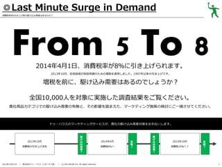 ◎Last Minute Surge in Demand
消費税率8％引き上げ前の駆け込み需要はあるのか？

From 5 To 8
2014年4月1日、消費税率が8％に引き上げられます。
2013年10月、安倍首相が財政再建のための増税を表明しました。1997年以来の引き上げです。

増税を前に、駆け込み需要はあるのでしょうか？
全国10,000人を対象に実施した調査結果をご覧ください。
貴社商品カテゴリでの駆け込み需要の有無と、その影響を踏まえた、マーケティング施策の検討にご一緒させてください。

ドゥ・ハウスのマーケティングサービスが、貴社の駆け込み需要対策をお手伝いします。

2013年10月
消費税の引き上げ決定

2013年12月11日

／

株式会社ドゥ・ハウス（リサーチ２部） ／

駆
け
込
み
需
要
？

(c) DO HOUSE Inc. All rights reserved.

2014年4月
消費税8％へ

反
動
？

駆
け
込
み
需
要
？

2015年10月
消費税10％へ？

反
動
？

1

 