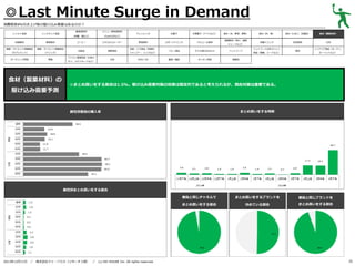 ◎Last Minute Surge in Demand
消費税率8％引き上げ前の駆け込み需要はあるのか？
レトルト食品

基礎調味料

炭酸飲料

果実飲料

健康・ダイエット関連商品

健康・ダイエット関連商品

（サプリメント）

（ドリンク）

ガーデニング用品

家電

食材（製菓材料）の
駆け込み需要予測

メニュー専用調味料

（砂糖、塩など）

インスタント食品

（Cook DOなど）

コーヒー

ミネラルウォーター

化粧品

掃除用品

パソコン関連用品（USBメ

文具

モリ、メモリカードなど）

ドレッシング

野菜飲料
洗面・バス用品（洗顔料、
シャンプー、リンスなど）
DVD／CD

お菓子

冷凍菓子（アイスなど）

食材（米、野菜、果物）
健康飲料（青汁、健康

スポーツドリンク

アルコール飲料

ベビー用品

子ども用のおもちゃ

ペットフード

書籍／雑誌

キッチン用品

食材（肉、魚）

食材（たまご、乳製品）

食材（製菓材料）

栄養ドリンク

乳性飲料

お茶

服飾品

ジュースなど）

ペットフード以外のペット
用品（首輪、リードなど）

家具

インテリア用品（カーテン、
カーペットなど）

◎まとめ買いをする割合は1.5%。駆け込み需要対策の効果は限定的であると考えられるが、競合対策は重要である。

まとめ買いをする時期

属性別普段の購入率

属性別まとめ買いをする割合
普段と同じチャネルで

／

株式会社ドゥ・ハウス（リサーチ２部） ／

(c) DO HOUSE Inc. All rights reserved.

普段と同じブランドを

まとめ買いをする割合

2013年12月11日

まとめ買いをするブランドを
決めている割合

まとめ買いをする割合

25

 