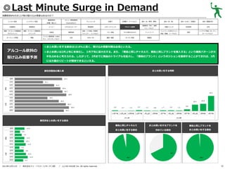 ◎Last Minute Surge in Demand
消費税率8％引き上げ前の駆け込み需要はあるのか？
レトルト食品

基礎調味料

炭酸飲料

果実飲料

健康・ダイエット関連商品

健康・ダイエット関連商品

（サプリメント）

（ドリンク）

ガーデニング用品

家電

アルコール飲料の
駆け込み需要予測

メニュー専用調味料

（砂糖、塩など）

インスタント食品

（Cook DOなど）

コーヒー

ミネラルウォーター

化粧品

掃除用品

パソコン関連用品（USBメ

文具

モリ、メモリカードなど）

ドレッシング

野菜飲料
洗面・バス用品（洗顔料、
シャンプー、リンスなど）
DVD／CD

お菓子

冷凍菓子（アイスなど）

食材（米、野菜、果物）
健康飲料（青汁、健康

スポーツドリンク

アルコール飲料

ベビー用品

子ども用のおもちゃ

ペットフード

書籍／雑誌

キッチン用品

食材（肉、魚）

食材（たまご、乳製品）

食材（製菓材料）

栄養ドリンク

乳性飲料

お茶

服飾品

ジュースなど）

ペットフード以外のペット
用品（首輪、リードなど）

家具

インテリア用品（カーテン、
カーペットなど）

◎まとめ買いをする割合は10.8%と高く、駆け込み需要対策は必須といえる。
◎まとめ買いは3月上旬に本格化し、３月下旬に最大化する。また、「普段と同じチャネルで、普段と同じブランドを購入する」という購買パターンが大
半を占めると考えられる。したがって、2月までに商品のトライアルを拡大し、「普段のブランド」というポジションを獲得することができれば、3月
には大量のリピートが期待できるといえる。

まとめ買いをする時期

属性別普段の購入率

属性別まとめ買いをする割合
普段と同じチャネルで

／

株式会社ドゥ・ハウス（リサーチ２部） ／

(c) DO HOUSE Inc. All rights reserved.

普段と同じブランドを

まとめ買いをする割合

2013年12月11日

まとめ買いをするブランドを
決めている割合

まとめ買いをする割合

32

 