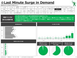 ◎Last Minute Surge in Demand
消費税率8％引き上げ前の駆け込み需要はあるのか？
レトルト食品

基礎調味料

炭酸飲料

果実飲料

健康・ダイエット関連商品

健康・ダイエット関連商品

（サプリメント）

（ドリンク）

ガーデニング用品

家電

栄養ドリンクの
駆け込み需要予測

メニュー専用調味料

（砂糖、塩など）

インスタント食品

（Cook DOなど）

コーヒー

ミネラルウォーター

化粧品

掃除用品

パソコン関連用品（USBメ

文具

モリ、メモリカードなど）

ドレッシング

野菜飲料
洗面・バス用品（洗顔料、
シャンプー、リンスなど）
DVD／CD

お菓子

冷凍菓子（アイスなど）

食材（米、野菜、果物）
健康飲料（青汁、健康

スポーツドリンク

アルコール飲料

ベビー用品

子ども用のおもちゃ

ペットフード

書籍／雑誌

キッチン用品

食材（肉、魚）

食材（たまご、乳製品）

食材（製菓材料）

栄養ドリンク

乳性飲料

お茶

服飾品

ジュースなど）

ペットフード以外のペット
用品（首輪、リードなど）

家具

インテリア用品（カーテン、
カーペットなど）

◎まとめ買いをする割合は3.1%。駆け込み需要対策を検討する必要があるといえる。
◎まとめ買いは3月上旬に本格化し、３月下旬に最大化する。また、「普段と同じチャネルで、普段と同じブランドを購入する」という購買パターンが大
半を占めると考えられる。したがって、2月までに商品のトライアルを拡大し、「普段のブランド」というポジションを獲得することができれば、3月
には大量のリピートが期待できるといえる。

まとめ買いをする時期

属性別普段の購入率

属性別まとめ買いをする割合
普段と同じチャネルで

／

株式会社ドゥ・ハウス（リサーチ２部） ／

(c) DO HOUSE Inc. All rights reserved.

普段と同じブランドを

まとめ買いをする割合

2013年12月11日

まとめ買いをするブランドを
決めている割合

まとめ買いをする割合

34

 