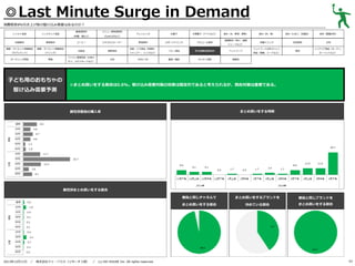 ◎Last Minute Surge in Demand
消費税率8％引き上げ前の駆け込み需要はあるのか？
レトルト食品

基礎調味料

炭酸飲料

果実飲料

健康・ダイエット関連商品

健康・ダイエット関連商品

（サプリメント）

（ドリンク）

ガーデニング用品

家電

子ども用のおもちゃの
駆け込み需要予測

メニュー専用調味料

（砂糖、塩など）

インスタント食品

（Cook DOなど）

コーヒー

ミネラルウォーター

化粧品

掃除用品

パソコン関連用品（USBメ

文具

モリ、メモリカードなど）

ドレッシング

野菜飲料
洗面・バス用品（洗顔料、
シャンプー、リンスなど）
DVD／CD

お菓子

冷凍菓子（アイスなど）

食材（米、野菜、果物）
健康飲料（青汁、健康

スポーツドリンク

アルコール飲料

ベビー用品

子ども用のおもちゃ

ペットフード

書籍／雑誌

キッチン用品

食材（肉、魚）

食材（たまご、乳製品）

食材（製菓材料）

栄養ドリンク

乳性飲料

お茶

服飾品

ジュースなど）

ペットフード以外のペット
用品（首輪、リードなど）

家具

インテリア用品（カーテン、
カーペットなど）

◎まとめ買いをする割合は0.6%。駆け込み需要対策の効果は限定的であると考えられるが、競合対策は重要である。

まとめ買いをする時期

属性別普段の購入率

属性別まとめ買いをする割合
普段と同じチャネルで

／

株式会社ドゥ・ハウス（リサーチ２部） ／

(c) DO HOUSE Inc. All rights reserved.

普段と同じブランドを

まとめ買いをする割合

2013年12月11日

まとめ買いをするブランドを
決めている割合

まとめ買いをする割合

43

 