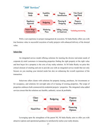 17
With a vast experience in project management & execution, NJ India Realty offers you with
true business value in successful execution of realty projects with enhanced delivery of the desired
value.
Select One
An integrated service model offering solutions for meeting the diverse real-estate needs of
corporate & retail customers in transacting properties finding the right property at the right value
and best buyer for a property is the crux of any realty solution. At NJ India Realty we prise this
critical element of retailing and aim to provide you with an integrated service model that not only
focuses on you meeting your desired needs but also on enhancing the overall experience of the
transaction.
Select-one offers clients with solutions for property leasing, purchases, for investments or
for occupancy, and solutions for out-right sales of or leasing of existing properties. The scope of
properties embraces both commercial & residential projects / properties. The integrated value-added
services ensure that the solutions are feasible, authentic, secure & profitable.
Leveraging upon the strengthens of the parent NJ, NJ India Realty aims to offer you with
attractive options and operational guidance to satisfactorily realise your realty dreams.
 
