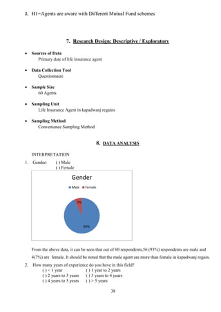 38
2. H1=Agents are aware with Different Mutual Fund schemes
7. Research Design: Descriptive / Exploratory
 Sources of Data
Primary date of life insurance agent
 Data Collection Tool
Questionnaire
 Sample Size
60 Agents
 Sampling Unit
Life Insurance Agent in kapadwanj regains
 Sampling Method
Convenience Sampling Method
8. DATA ANALYSIS
INTERPRETATION
1. Gender: ( ) Male
( ) Female
From the above data, it can be seen that out of 60 respondents,56 (93%) respondents are male and
4(7%) are female. It should be noted that the male agent are more than female in kapadwanj regain.
2. How many years of experience do you have in this field?
( ) < 1 year ( ) 1 year to 2 years
( ) 2 years to 3 years ( ) 3 years to 4 years
( ) 4 years to 5 years ( ) > 5 years
93%
7%
Gender
Male Female
 