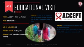 10-06-2015 @Annual Report 2014-15, Rotaract Club of Bangalore E-City, Dist. 3190 16
EDUCATIONAL VISIT#PLHIVS
VENUE: ACCEPT – NGO for PLHIVS
DATE: DEC 06,2014
Objective: To create awareness in members about
the conditions of PLHIVS .
The idea was to explore opportunities of working
with the NGO in supporting their cause / work.
NO. OF MEMBERS: 03
PROJECT CHAIR: Rtr. Sagarika
AVENUE: CLUB SERVICE/ COMMUNITY
SERVICE
Outcome: A need for an educational
visit for the entire club was expressed
and the same is scheduled to happen in
June.
 