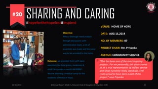 10-06-2015 @Annual Report 2014-15, Rotaract Club of Bangalore E-City, Dist. 3190 25
SHARING AND CARING#hopeforthehopeless#inspired
VENUE: HOME OF HOPE
DATE: AUG 15,2014
NO. OF MEMBERS: 07
PROJECT CHAIR: Rtr. Priyanka
AVENUE: COMMUNITY SERVICE
Objective:
After a thorough need analysis
through discussions with
administrative team, a list of
essentials was made and the same
was to be provided to the home.
Outcome: we provided them with basic
essentials like food grains, medicines &
child Care products worth INR 8000/-.
We are planning a medical camp for the
residents of Home of Hope.
“This has been one of the most inspiring
projects. For me personally, this place stands
to be a true representation of selfless service
and what humanity really stands for. Feel
really proud to have been a part of this
project.” says Priyanka
 
