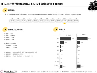 ■シニア世代の食品購入トレンド継続調査１０回目
■

調査目的

Food Watcher

 シニア世代を対象に食品購入時の重視点と、2～3ヵ月後の食料品購入予測を継続的に聴取することでトレンドを把握し、マーケティング施策の一助とする

１月

２月

３月

４月

５月

６月

７月

８月

９月

１０月

１１月

１２月

第１回

第２回

第３回

第４回

第５回

第６回

第７回

第８回

第９回

第１０回

第１１回

第１２回

■

■ 回答者プロファイル
 性別

：女性

 年齢

同居人数

：65歳以上

 未既婚

：不問

 居住地

65～69歳

：全国

2人
3人

 有効サンプル数割付

65～69歳

： 100s

70歳以上

70歳以上

： 100s

4人
5人

 調査期間

：2013年10月25日（金）～2013年10月29日（火）

 調査機関

：株式会社ドゥ・ハウス

 調査手法

：インターネットリサーチ（myアンケート）

6人

7人
8人以上

1人暮らし

2014年2月5日

／

株式会社ドゥ・ハウス（マーケティング・コミュニケーション部）

／

聞く技術研究所

／

(c) 2014 DO HOUSE Inc. All rights reserved.

1

 